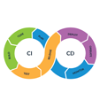 Cicd